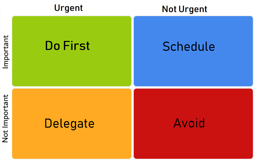 Eisenhower decision making technique