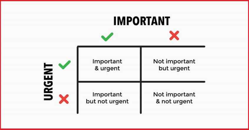 Prioritize your work - How to Get More Done?