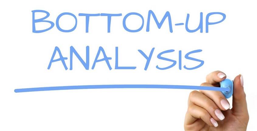 Bottom-up analysis - Project Cost Breakdown