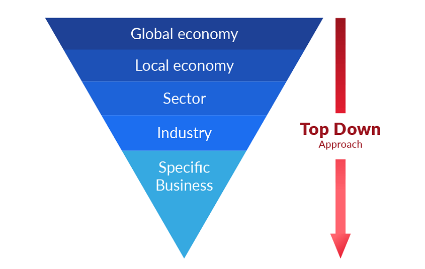 Top-down analysis