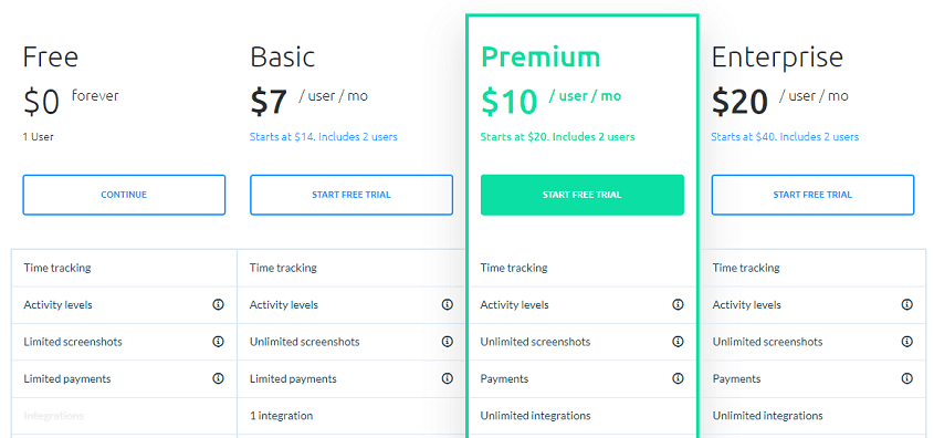 Hubstaff pricing