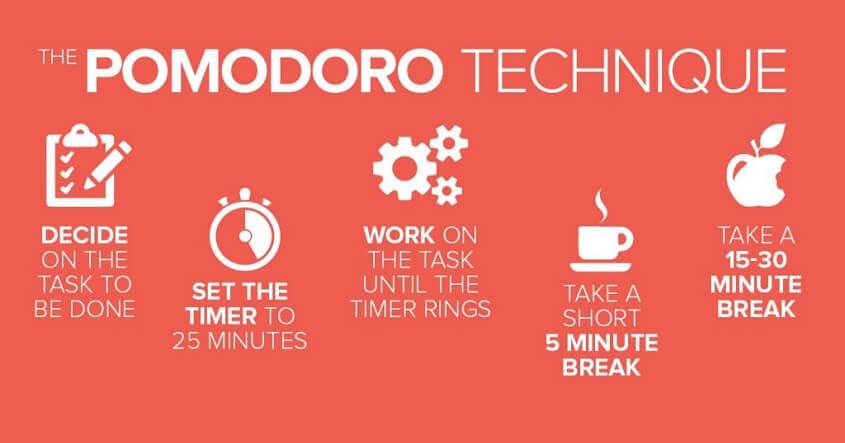 How the Pomodoro Technique Works?